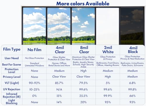 Security Safety Shatterproof Window Film 4 Mil Clear 11.8x78.7in