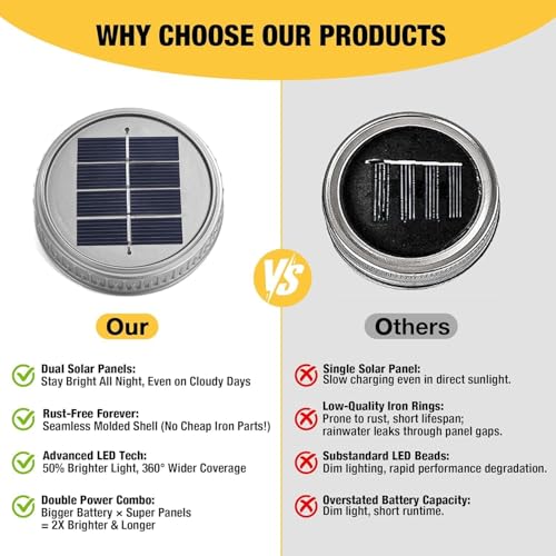 2 Pack Mosaic Lanterns Outdoor Waterproof with 215% Larger Solar Panel (2 Count)