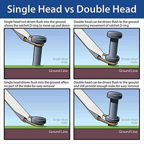 Heavy Duty Single Head Tent Stakes (10 Count)