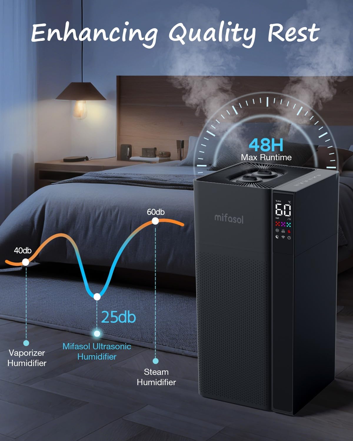 Mifasol Humidifier Large Room Warm and Cool Mist, 5.3Gal/20L Humidifiers for Home 1500 sq ft, Double Nozzles Whole House Humidifier, Humidifiers for Bedroom Plants Office Commercial Large Areas, Black