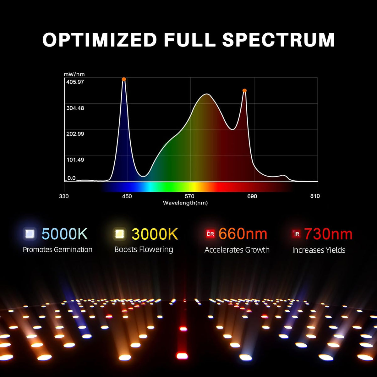 Spider Farmer SF1000-2Pack, Samsung LM301H EVO Led Grow Light, Full Spectrum Plant Light, Dimmable & High Efficiency & Deeper Penetration Lamps for Seed Starting Vegetables Bloom in 2x4 Grow Tent