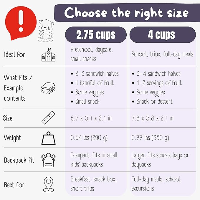BEARFOOT Kids Lunch Box with Compartments β Compact & Lightweight | Leak-Proof, BPA-Free, Dishwasher & Microwave Safe | Hand-Drawn Design for Preschool, School, Travel (Unicorn Purple, 4 Cups)