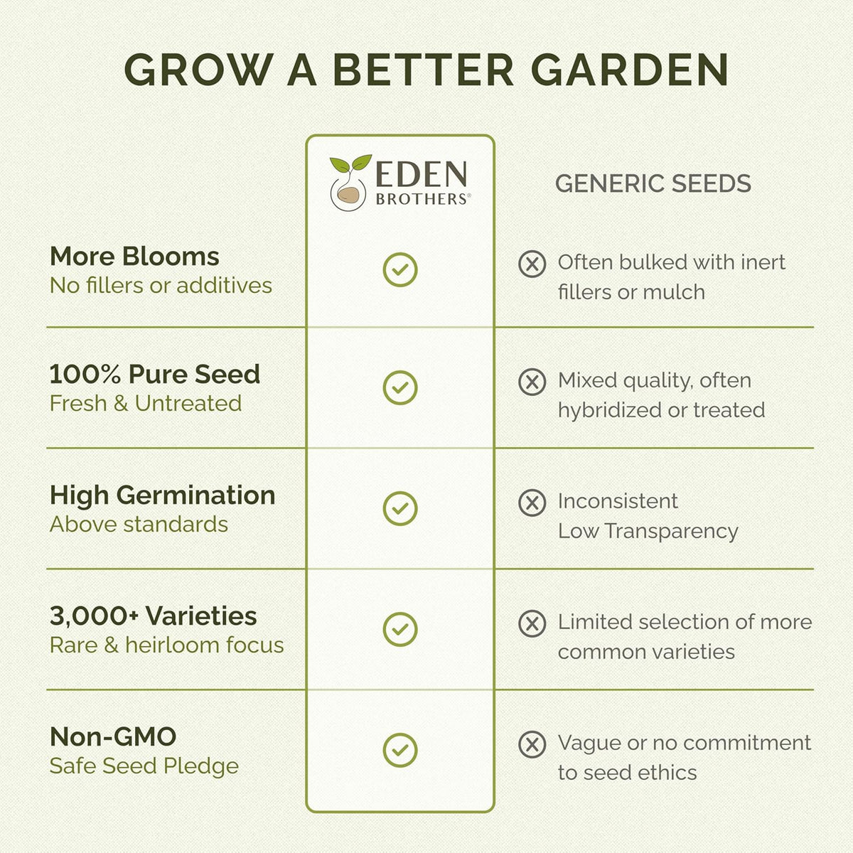 Eden Brothers Deer Resistant Wildflower Mixed Seeds for Planting, 50 lb, 24,000,000+ Seeds with Foxglove, Forget Me Not | Attracts Pollinators, Plant in Spring or Fall, Zones 3, 4, 5, 6, 7, 8, 9, 10