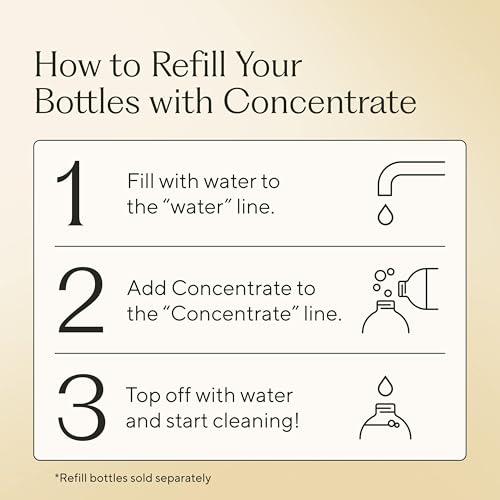 Concentrate Refill 2 Pack (67.6 Fl Oz)