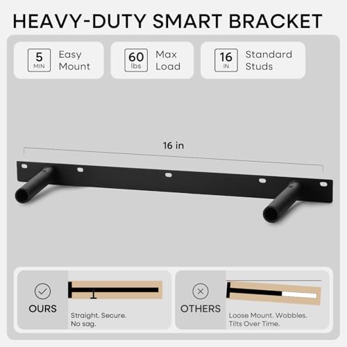 20 Inch DIY Floating Shelves (3 Count)