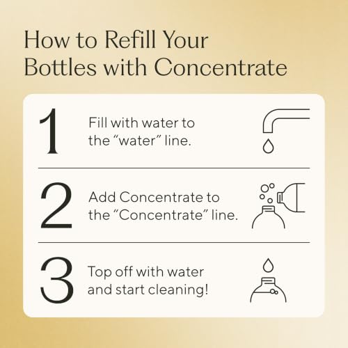 Surface Cleaning Kit (8 Fl Oz)