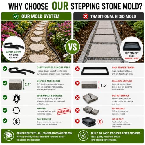 Stepping Stone Mold (16 Foot)