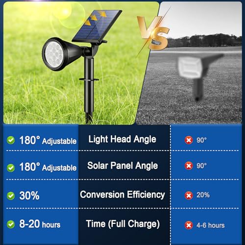 Solar Lights Outdoor Waterproof Flag Spotlights 6 Pack (6 Count)