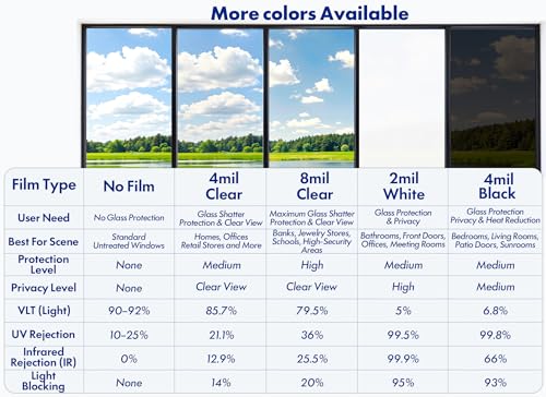 Security Safety Shatterproof Window Film 4 Mil Clear 35.4x157.4in