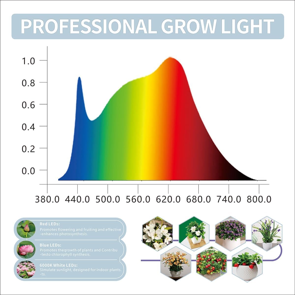 Indoor Planter Grow Light, Soil & Hydroponic Dual Mode, Automatic Timer for 3H/9H/12H, Full Spectrum 9 Dimmable Levels, Plants Germination Kit for 4 Pods, Ideal for Herbs, Flowers & Vegetables (Grey)