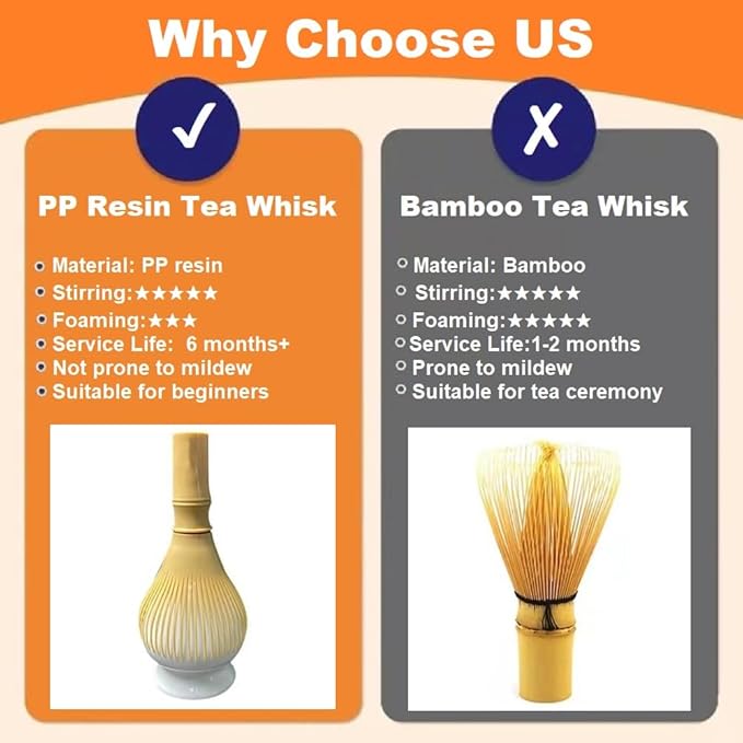 Matcha Whisk, PP Resin Matcha Stirrer, Traditional Handcrafted Japanese Matcha Tea Mixer Brush Mixing Tool Accessory for Tea Preparation (Green)