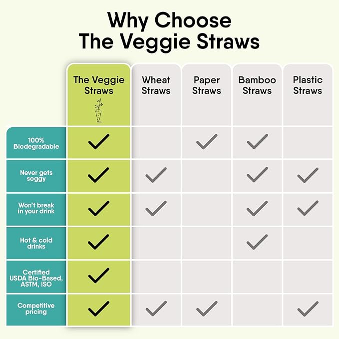 The Veggie Straws – 150 PCS of 4.75 Inches Unwrapped Biodegradable Drink Stirrers – Made of Vegetable Fibers, Best Cocktail Stirrers for Drinks of All Kinds