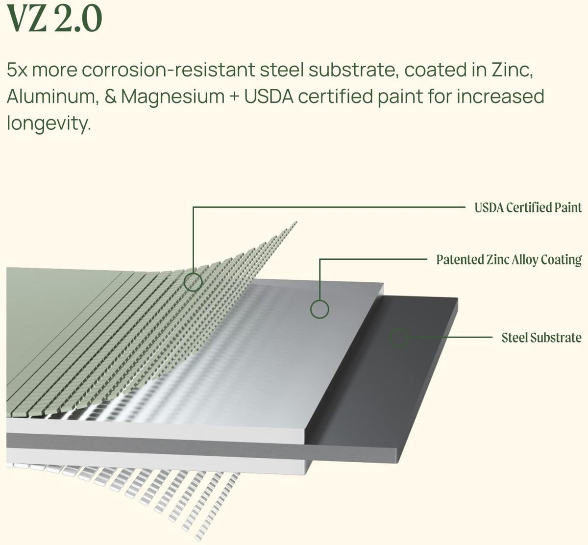 Vego garden Aluzinc Raised Garden Bed Kits, 11" Tall 6 in 1 Modular Metal Raised Planter Bed for Vegetables Flowers Patio Ground Planter Box-British Green