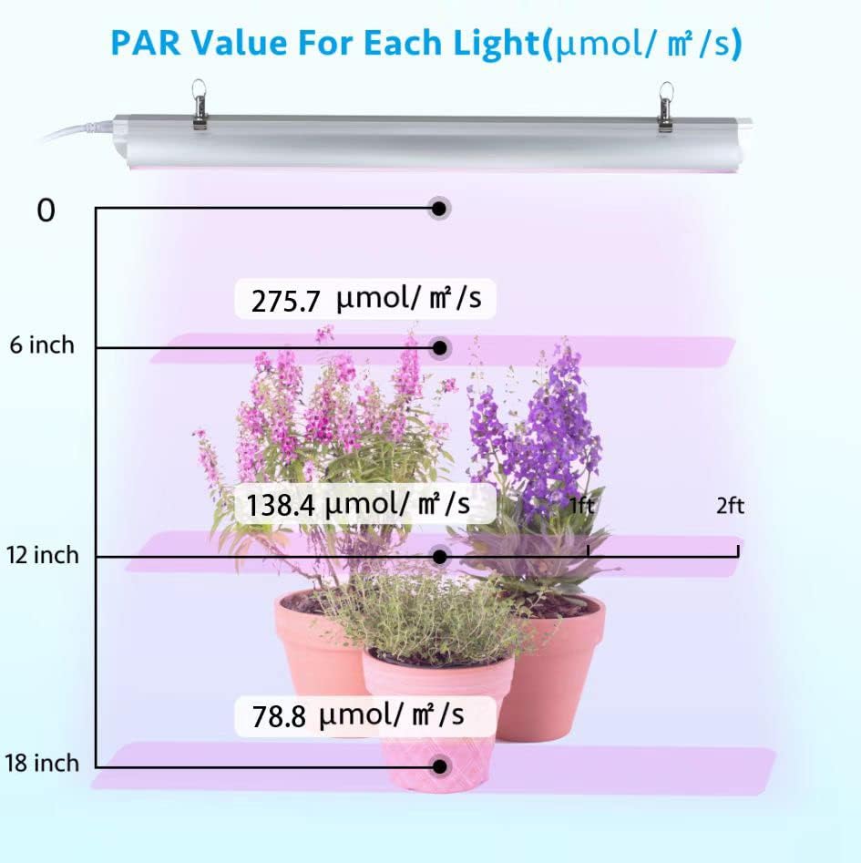 Grow Light, 2ft T8,150W(6 x 25W, 900W Equivalent), Super Bright, Full Spectrum Sunlight Plant Light, LED Grow Light Strips, Grow Light Bulbs for Indoor Plants,Greenhouse,6-Pack
