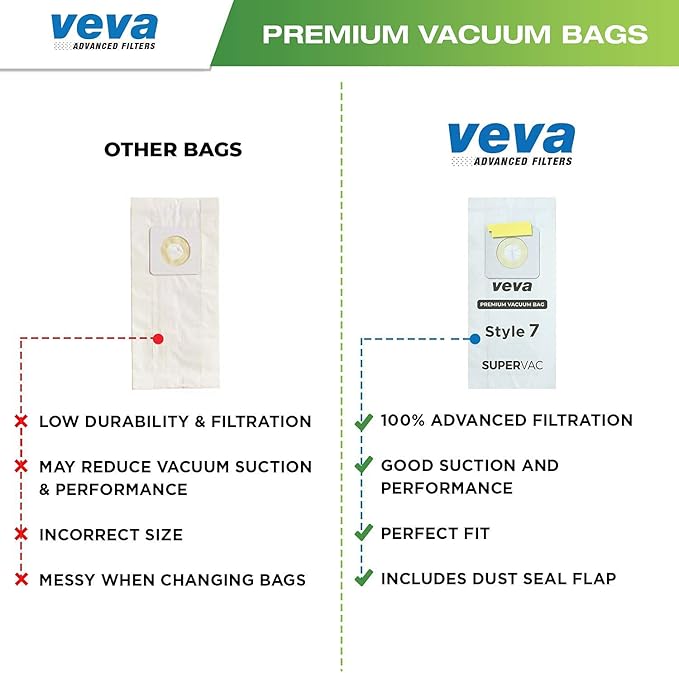 30 Pack Style 7 Vacuum Bags for Bissell Upright Vacuum Cleaner, Premium SuperVac Vacuum Bags Part # 32120