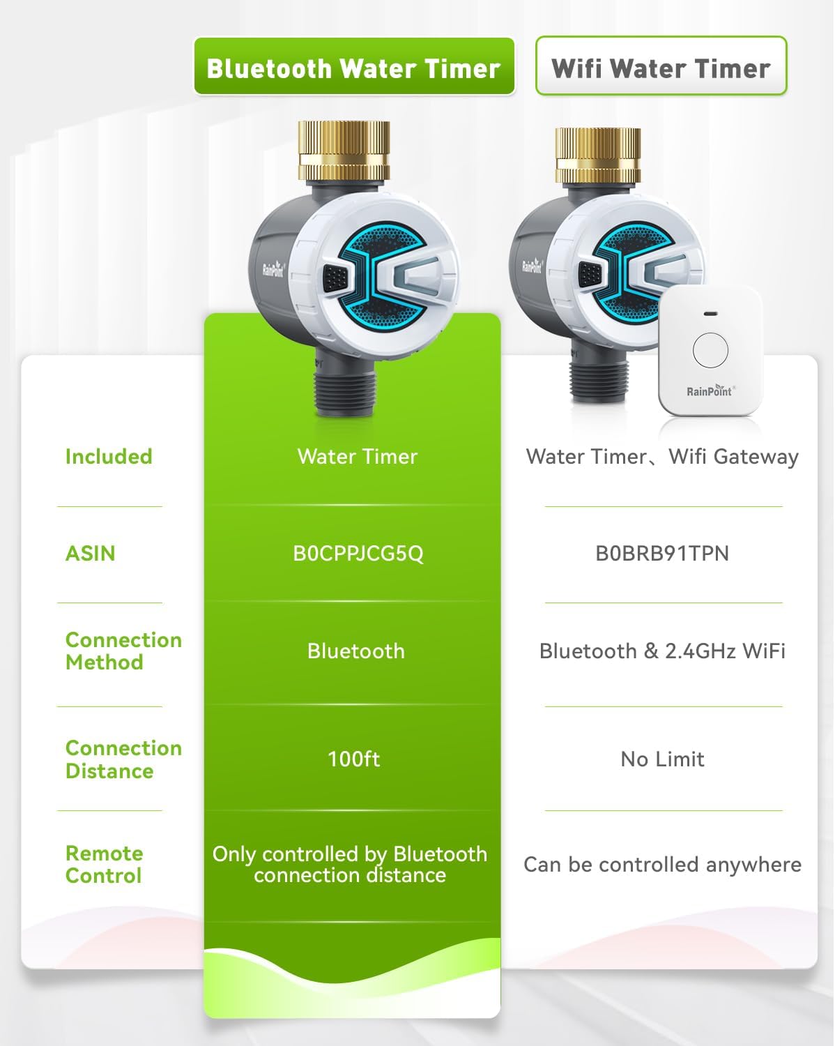 RAINPOINT Bluetooth Hose Timer with Brass Inlet,Smart Water Timer for Garden Hose with Rain Delay/Manual/Auto Watering, App Control