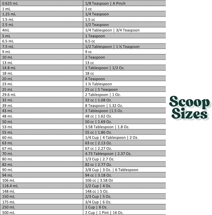 13 mL (13 CC) Long Handle Scoop for Measuring Coffee, Pet Food, Grains, Protein, Spices and Other Dry Goods (Pack of 1)
