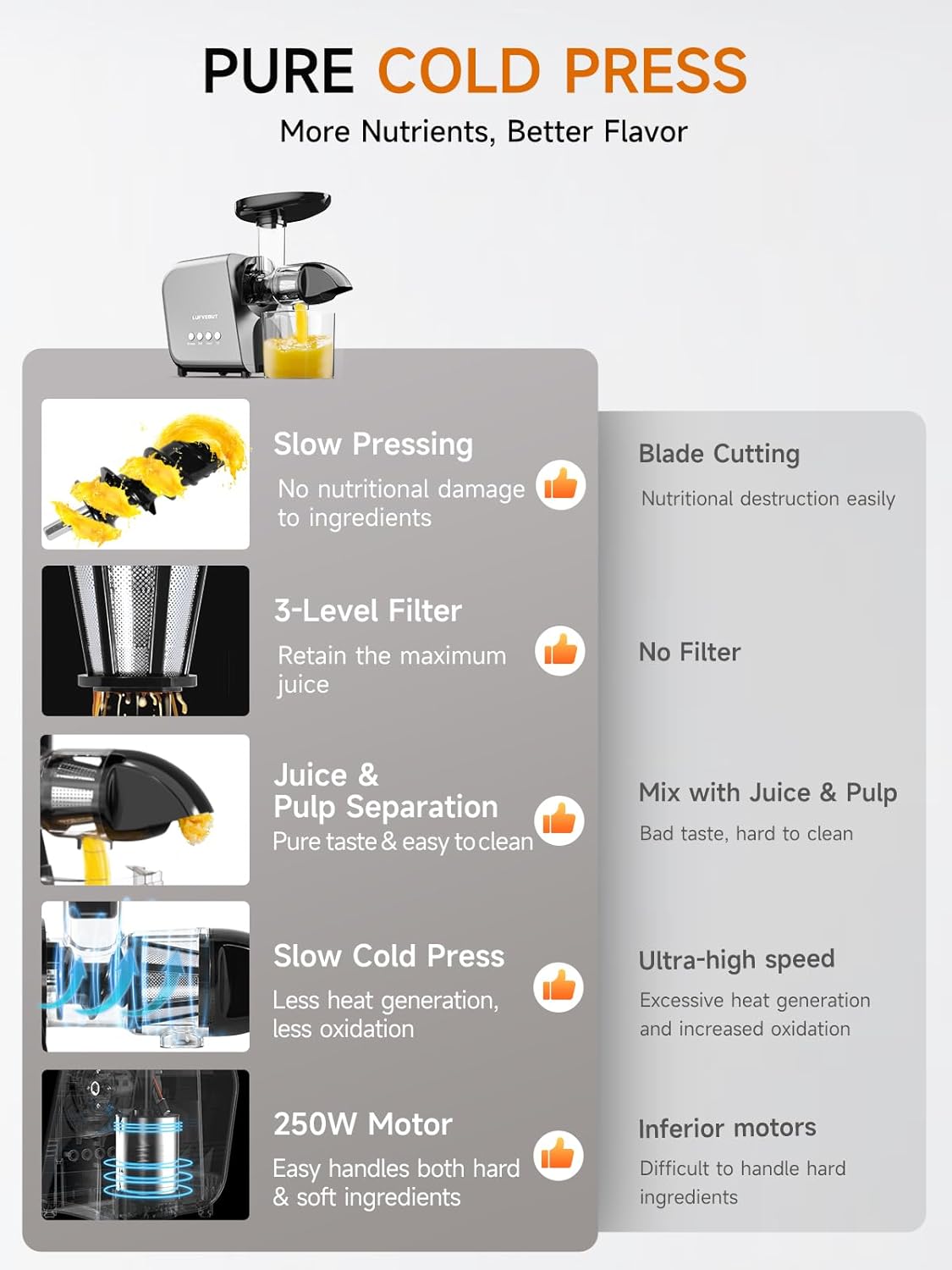 Celery Juicer Machine with Reverse Function, Cold Press Slow Masticating Juicer for Soft & Hard Vegetable Fruit Carrot Ginger Orange Juicer 250W High Power & High Juice Yield, Easy to Clean, BPA-Free