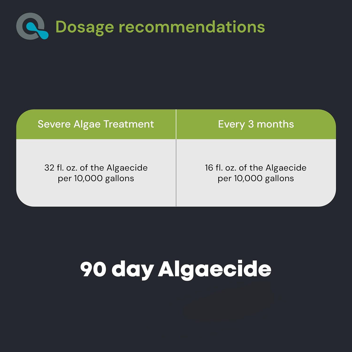 Copper Pool Algaecide for Swimming Pools - 128 oz - 90 Day Algaecide for Inground & Above Ground Pools, Helps Prevent & Remove Green, Mustard, Blue, Black Algae - AquaDoc