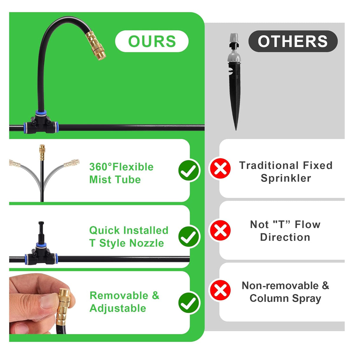 Drip Irrigation Kit, Flexible 360°Adjustable Watering System with Nozzle Control, Misting Hose for Garden, Greenhouse, Lawn, Yard & Potted Plants (49 Feets)