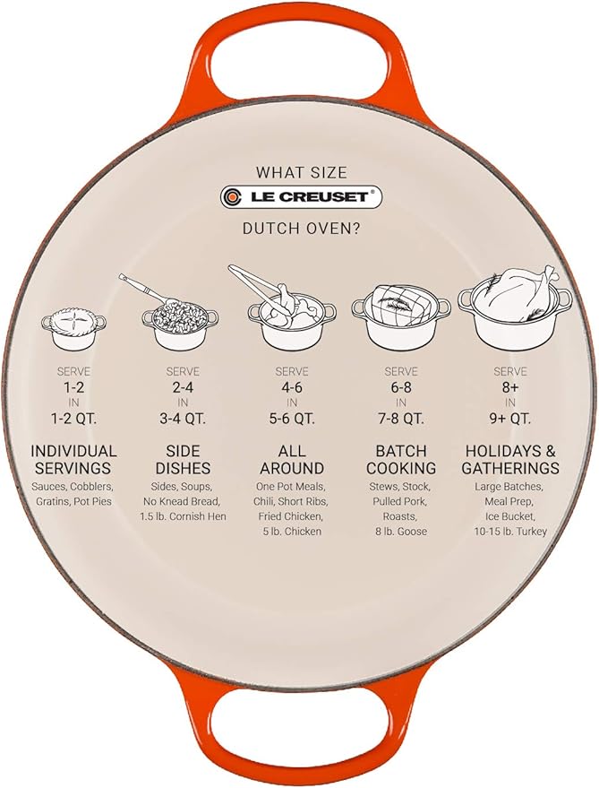 Le Creuset Enameled Cast Iron Signature Round Dutch Oven, 5.5 qt., Caribbean