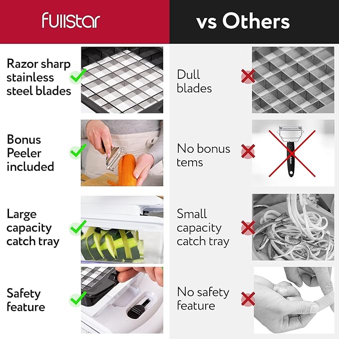 fullstar Bundle: Chopper And 2 Piece Silicone Lids