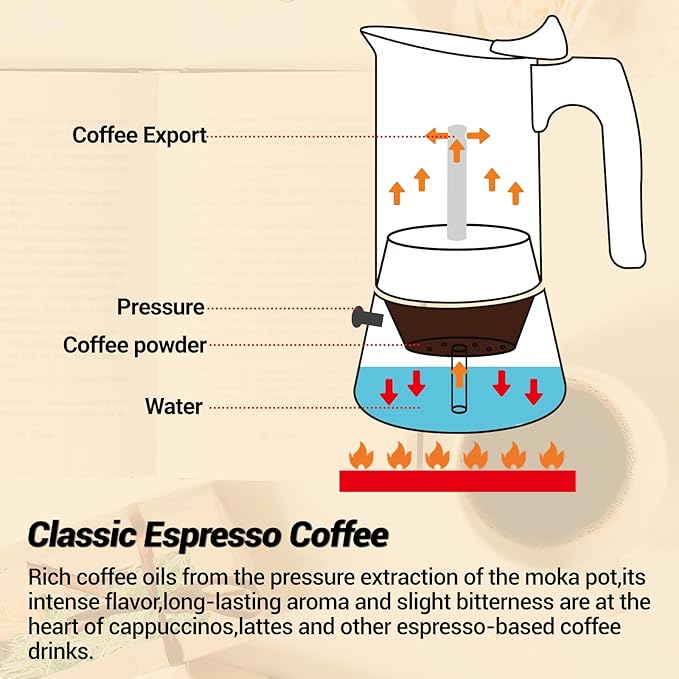 No Coating 2 Cup Moka Pot Thickened 304 Stainless Steel Stovetop Espresso Coffee Maker 100ml 3.4oz Mocha Percolator Greca Cuban Ideal for Making Rich Authentic Italian Café