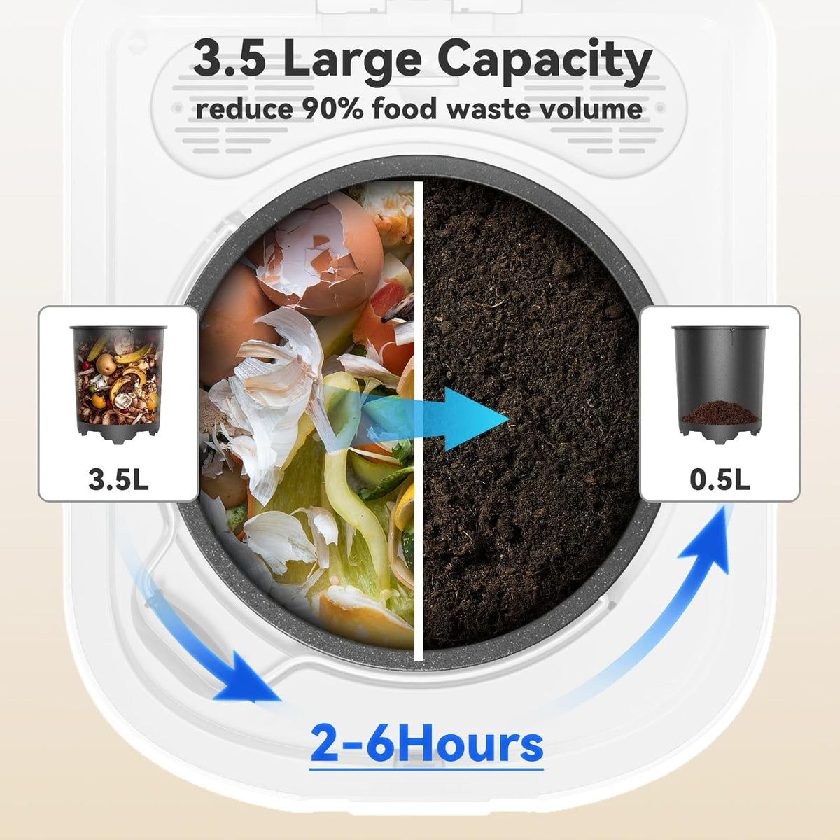3.5L Electric Composter for Kitchen, Smart Compost Bin, Odorless Indoor Composter with 2 Detachable Carbon Filter, Turns Waste Into Dry Fertilizer, One-Touch Operation, White