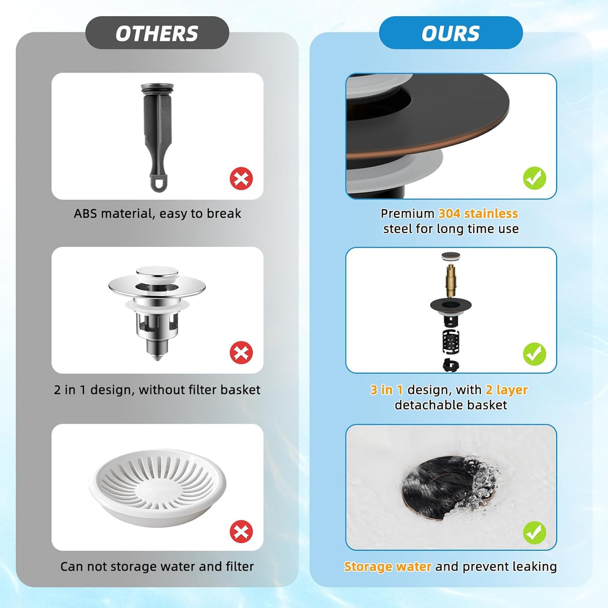 Universal Bathroom Sink Stopper Hair Catcher Upgraded with 2-Layer Detachable Filter Basket, 4 in 1 Pop Up Drain Strainer, Anti-Clog, Odor-Block, Fit for 1.1''~2.36'' Sinks, Oil Rubbed Bronze