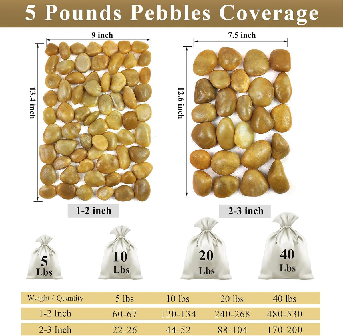 20 lbs Yellow River Rocks for Landscaping, 1-2 Inch Polished Pebbles for Indoor Plants, Decorative Rocks Stones for Plants, Vases, Aquariums, Fountains, Pathways, Backyard and Garden