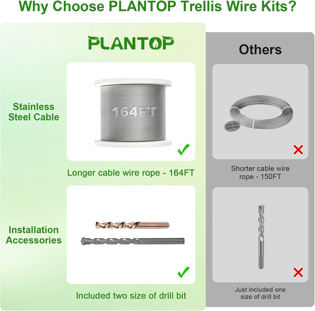 20 Set Trellis Wire for Climbing Plants Outdoor, T316 Wall Wire Trellis Kit with Stainless Steel Cable 1/8" x 164ft, Espalier System Cable Trellis Kit with Adjustable Spacing Vines Green Wall