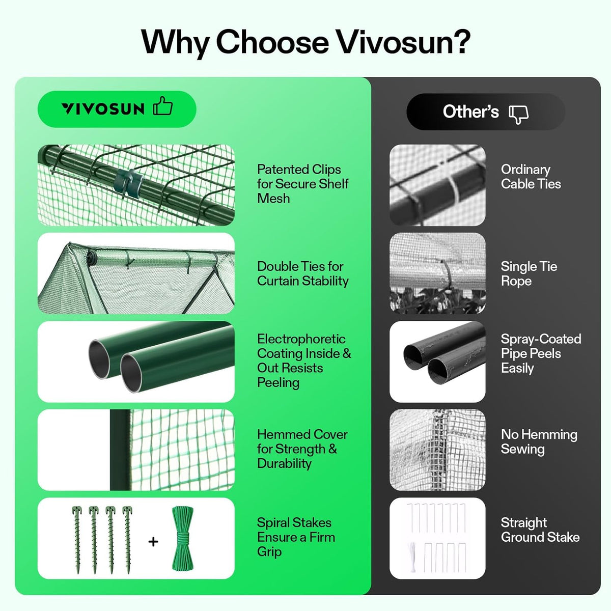 VIVOSUN Portable Mini Greenhouse 94.5x36x36-Inch Tunnels, PE Cover with Roll-up Zipper Door, for Indoor Outdoor or Garden Plant Growing