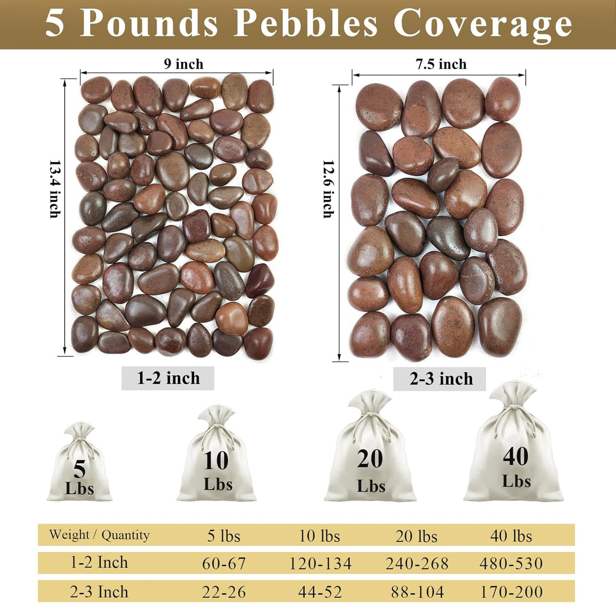 40 lbs Red River Rocks for Landscaping, 2-3 Inch Polished Pebbles for Indoor Plants, Decorative Rocks Stones for Vases, Aquariums, Fountains, Pathways, Backyard and Garden