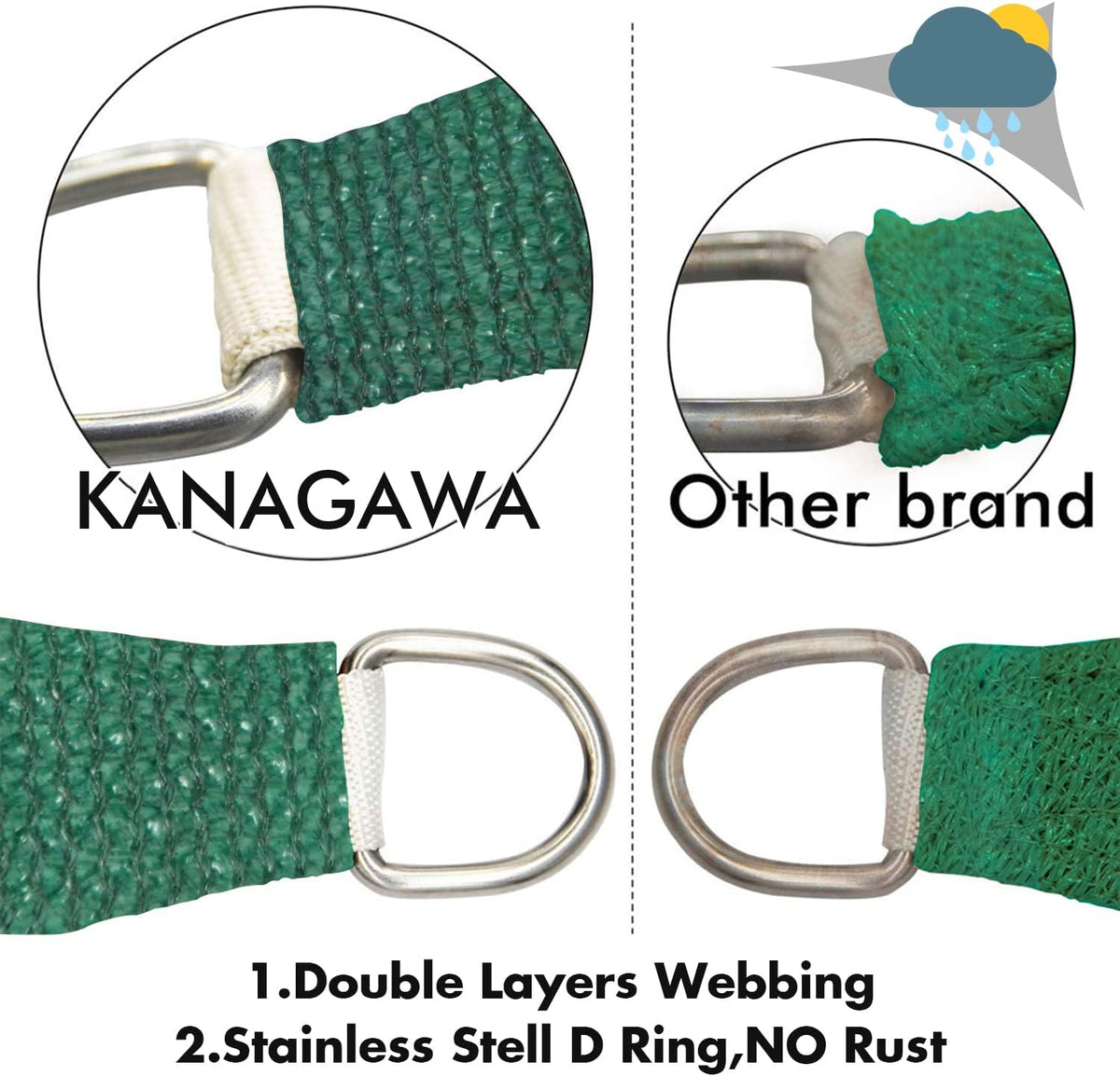 KANAGAWA 6'X7' Dark Green Custom Size Sun Shade Sail Rectangle UV Block Canopy Cover for Patio Backyard Lawn Garden Outdoor (Customized Available)