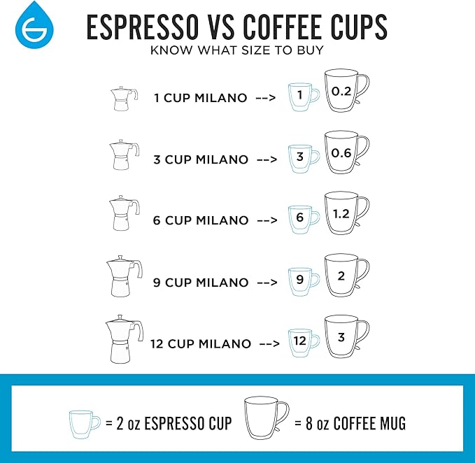 GROSCHE Milano Moka pot, Stovetop Espresso maker, Greca Coffee Maker, Stovetop coffee maker and espresso maker percolator (Mint, 9 cup)