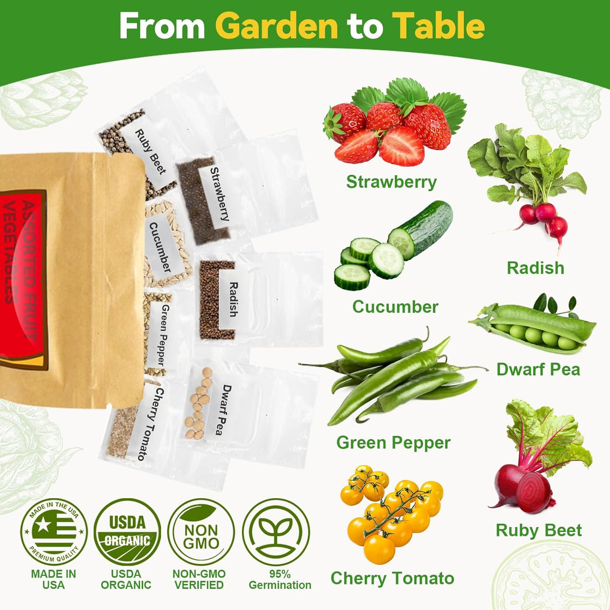 inbloom 12-Pod Fruit Seed Pod Kit for AeroGarden, iDOO, Ahopegarden Hydroponic Growing System, Included Strawberry, Cucumber, Green Pepper, Golden Tomato, Radish, Dwarf Pea, Beet, 400+ Seeds