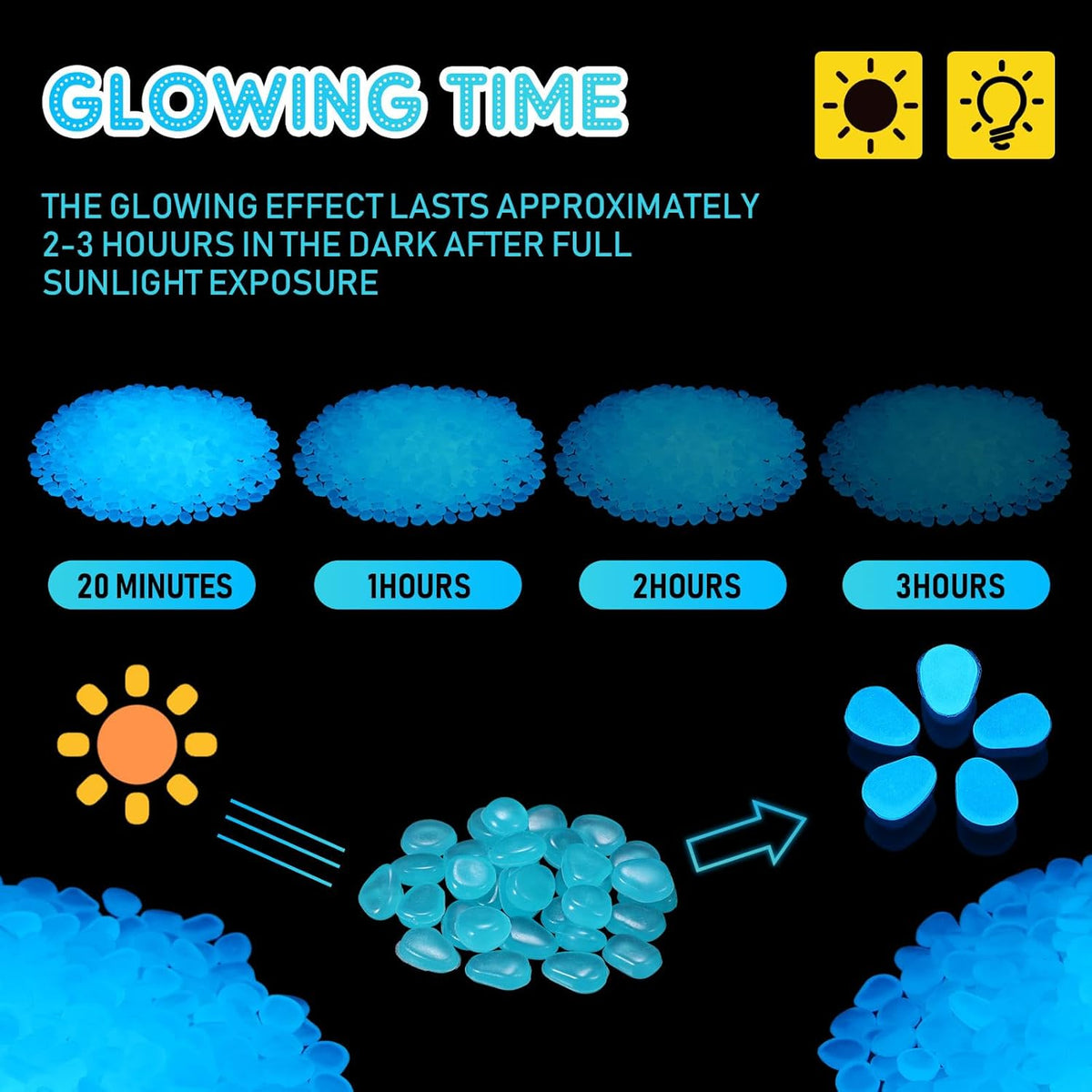 20000 Pcs Glow in The Dark Rocks Bulk Blue Garden Glow Rocks Outdoor Garden Glow in The Dark Pebble Glow in The Dark Stone for Walkway Backyard Landscaping Fish Tank Plant Decor