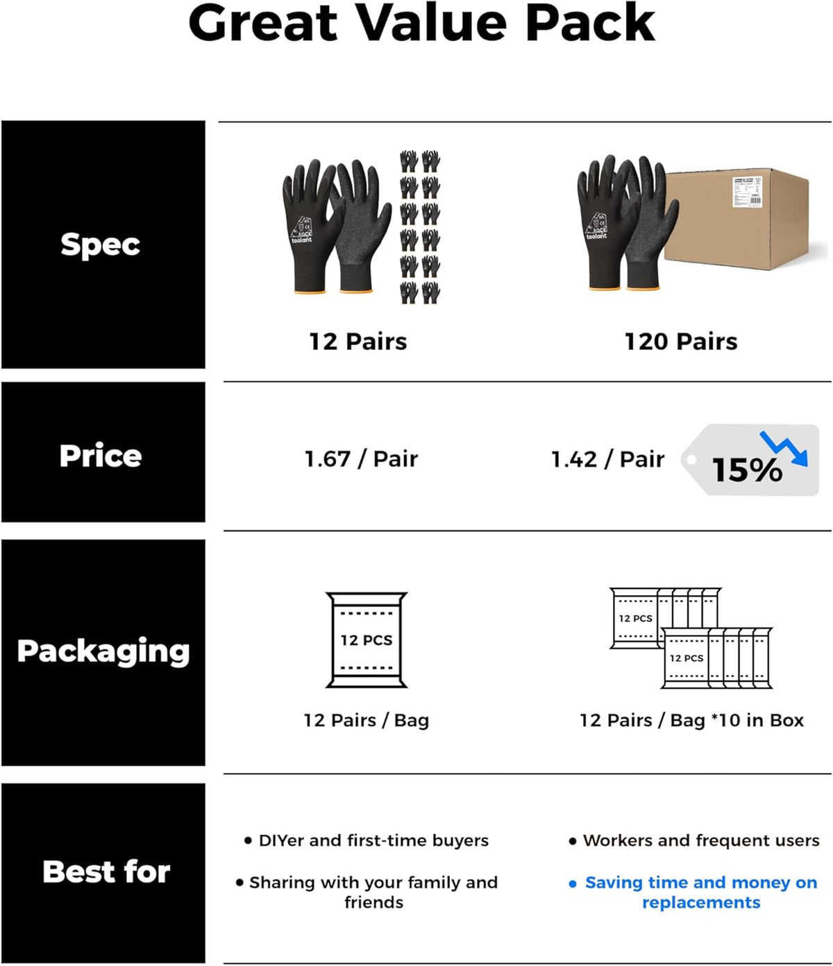 toolant Crinkle Latex Work Gloves Bulk, Rubber Coated Safety Work Gloves for Men and Women, 12 Pairs for Construction, Gardening, Warehouse (Black, XL)