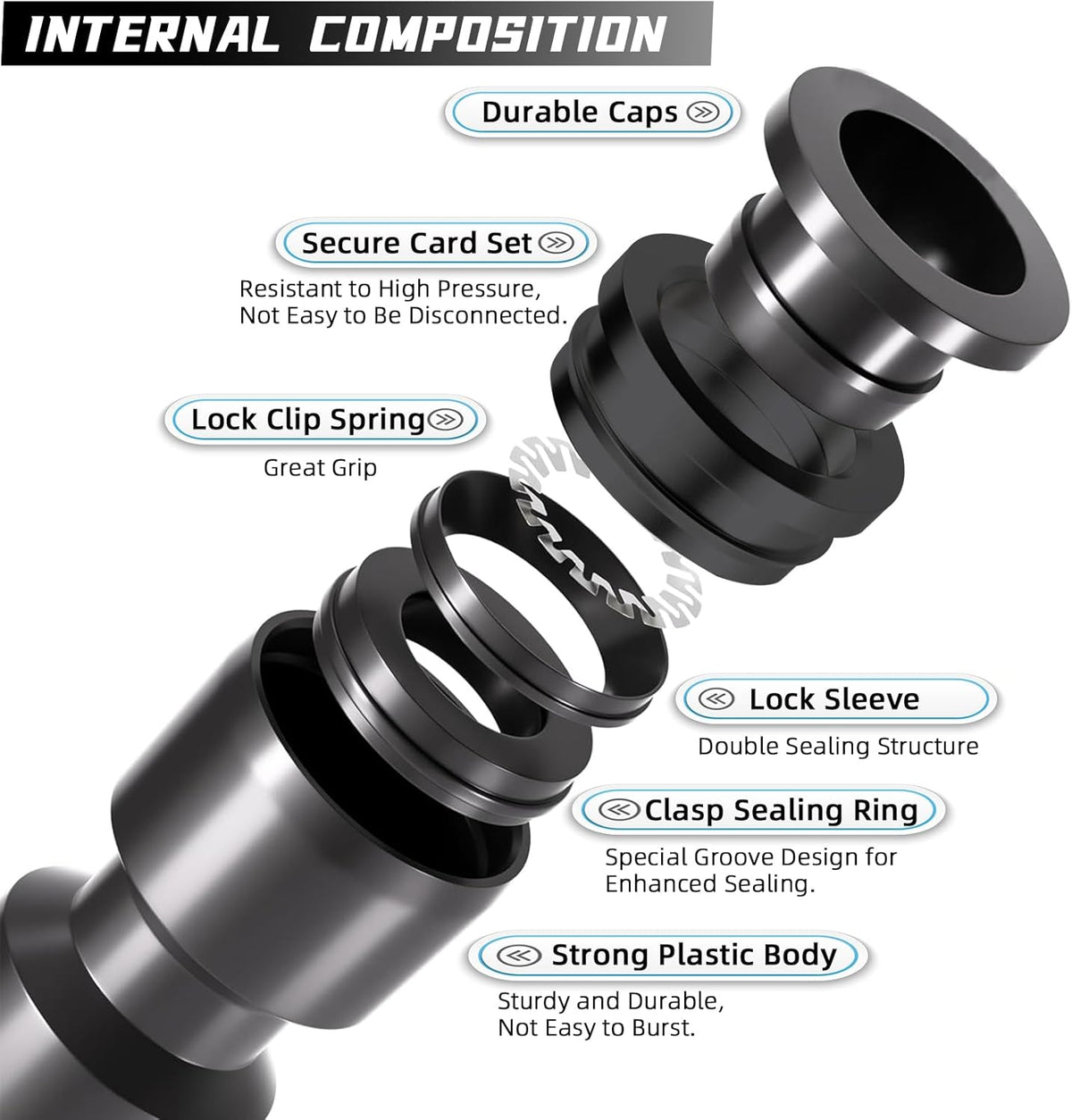 5 Pack Quick Connect 1/4" Drip Irrigation Shut Off Valve, Universal Drip Irrigation Tubing Coupling Valve, Leak Free Connector Locking Fitting for Sprinkler or Drip Irrigation System