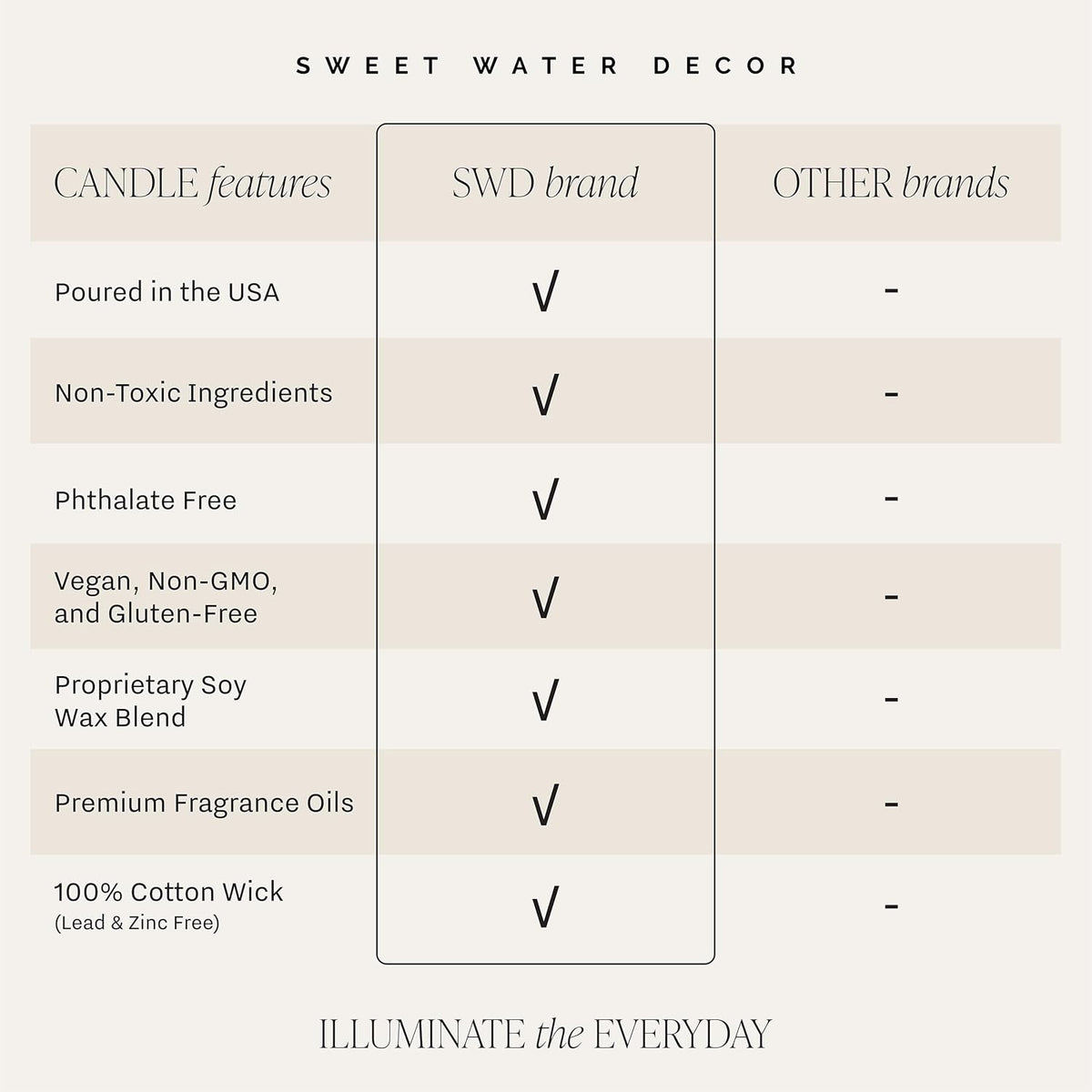 Sweet Water Decor Hello Fall Soy Candles - Fall Candle with Hot Cider, Cinnamon, Cloves, and Nutmeg Scent for Home - Soy Candle with 40 Hours Burn Time - 9Oz Black Lid Amber Jar Candles Fall Scents