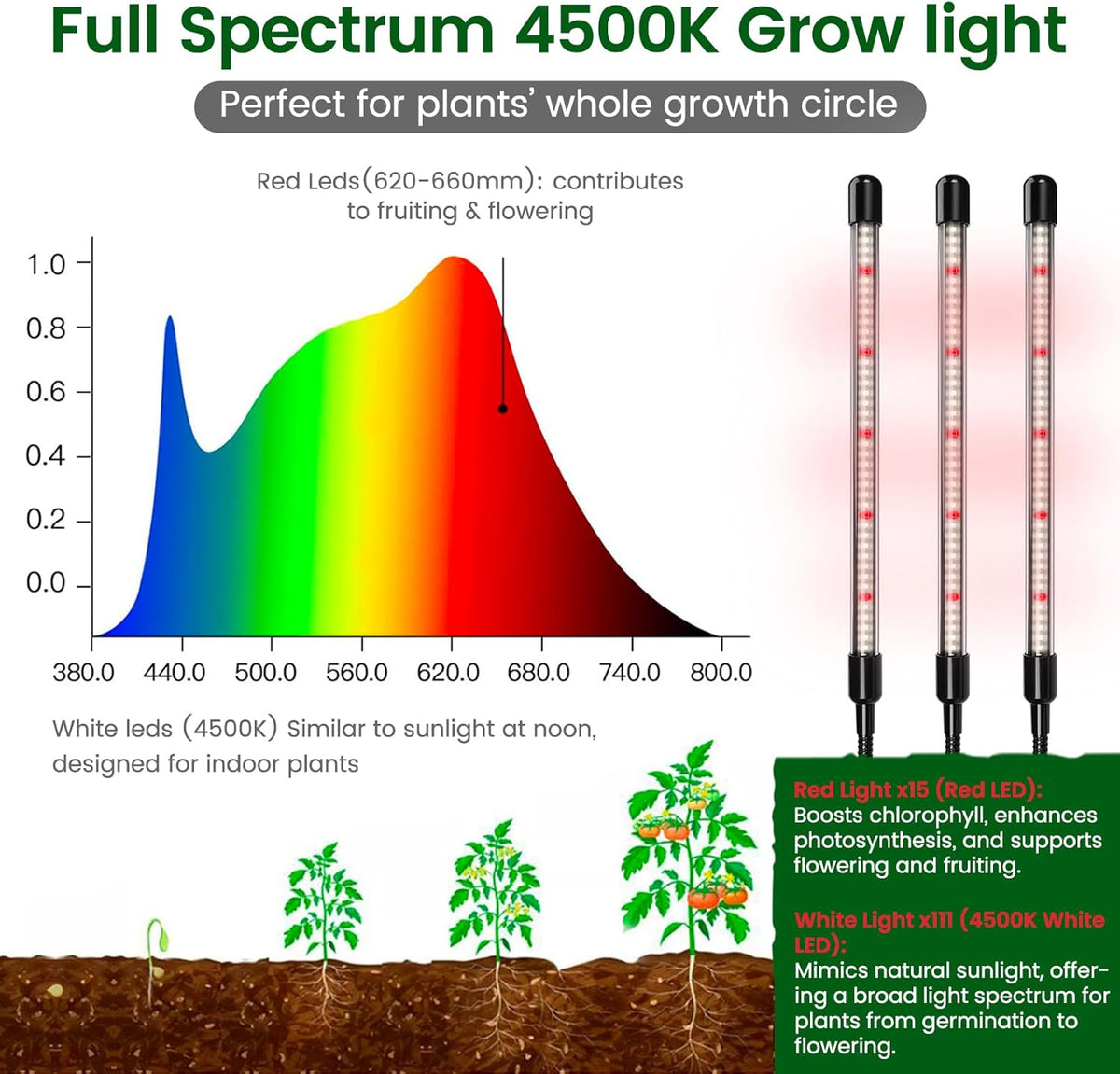 SOLIGT 60 Cell Seed Starter Kit with Grow Light and Heat Mat, Seed Starter Tray with Higher 4.3” Humidity Dome, Flexible Light Positioning for Seed Starting & Seedling Growth
