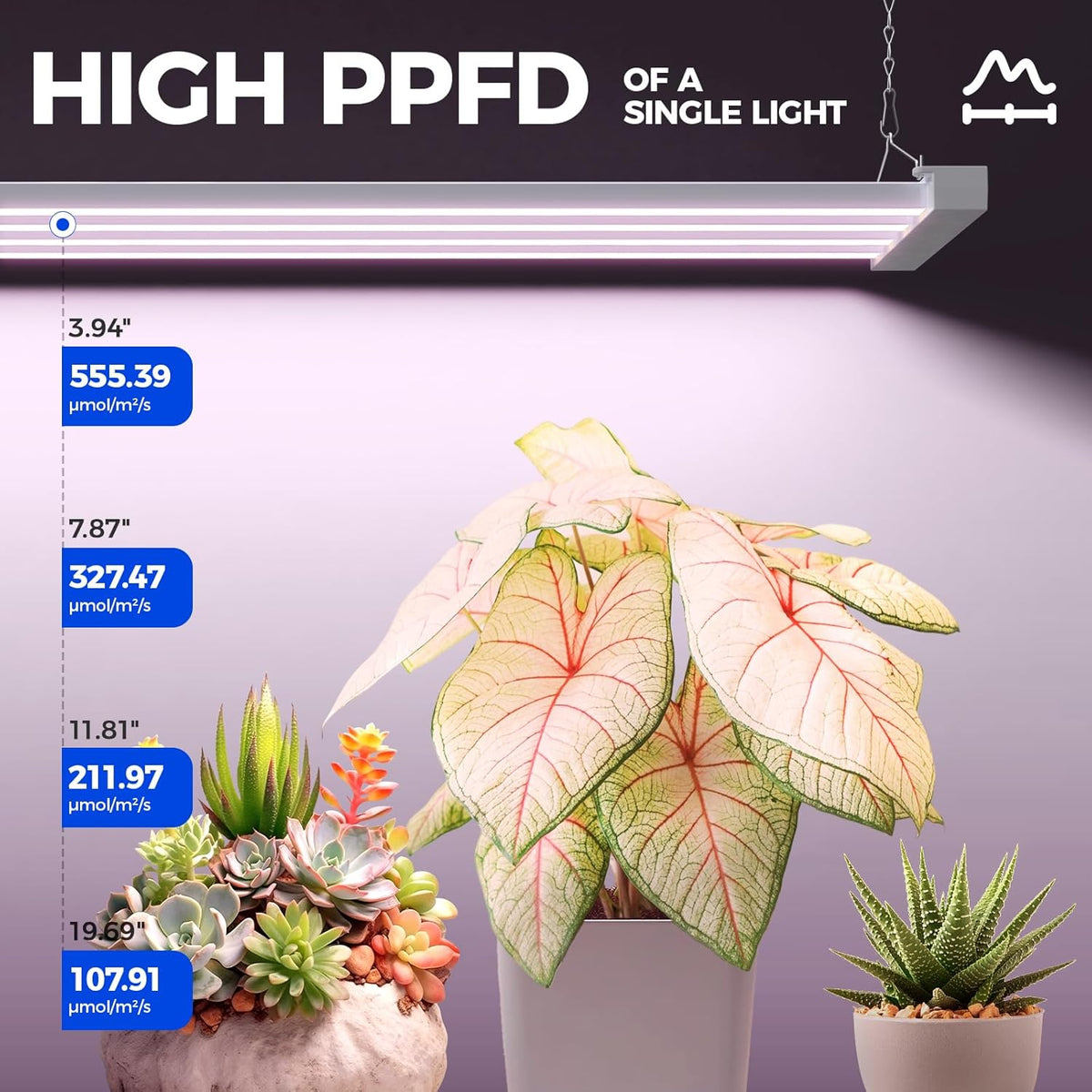 Barrina TX-L63 3FT LED Grow Light, 252W (4 x 63W), 4 Panel Wider Coverage, Full Spectrum, High PPFD, Mechanical Timer, Linkable, Hanging Light, Plant Stand with Grow Light for Indoor, Seeding, 4 Packs