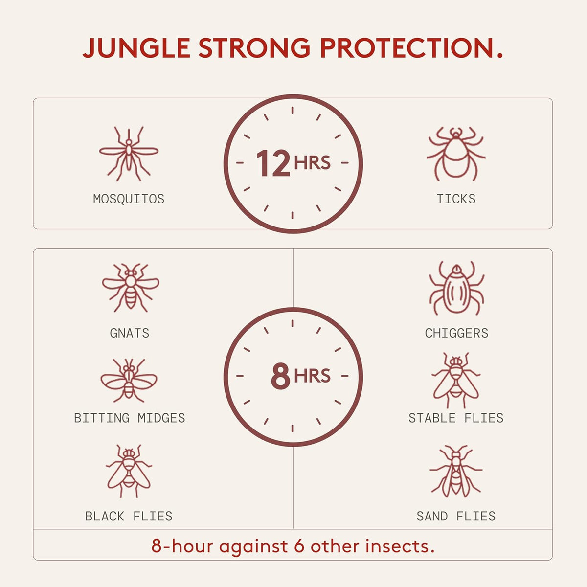 DEET-Free Insect Repellent, The 12 Hour Protection, DEET Alternative – Fragrance Free