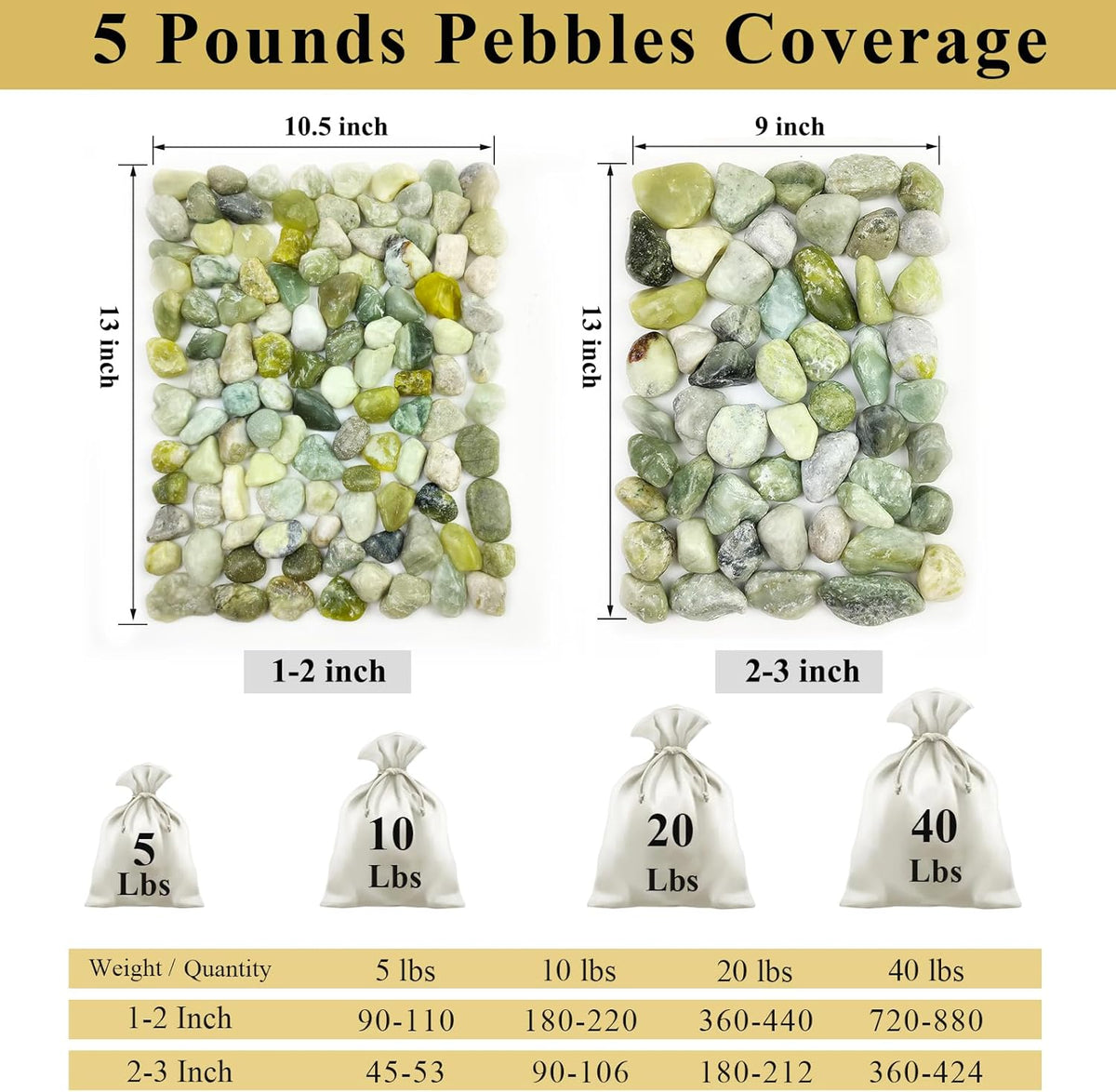 20 lbs Jade River Rocks for Landscaping, 1-2 Inch Decorative Pebbles River Stones for Plants Indoor, Vases, Yard, Crafting and Garden