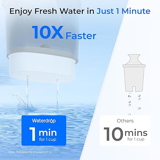 Waterdrop PT-72BL Glass Water Filter Pitcher, 7-Cup, Eco-Friendly, NSF/ANSI 53, 42 & 372 Certified Filter, Reduces PFOA/PFOS, Chlorine, Cadmium, Copper & Mercury, BPA-Free, Easy to Clean, Black