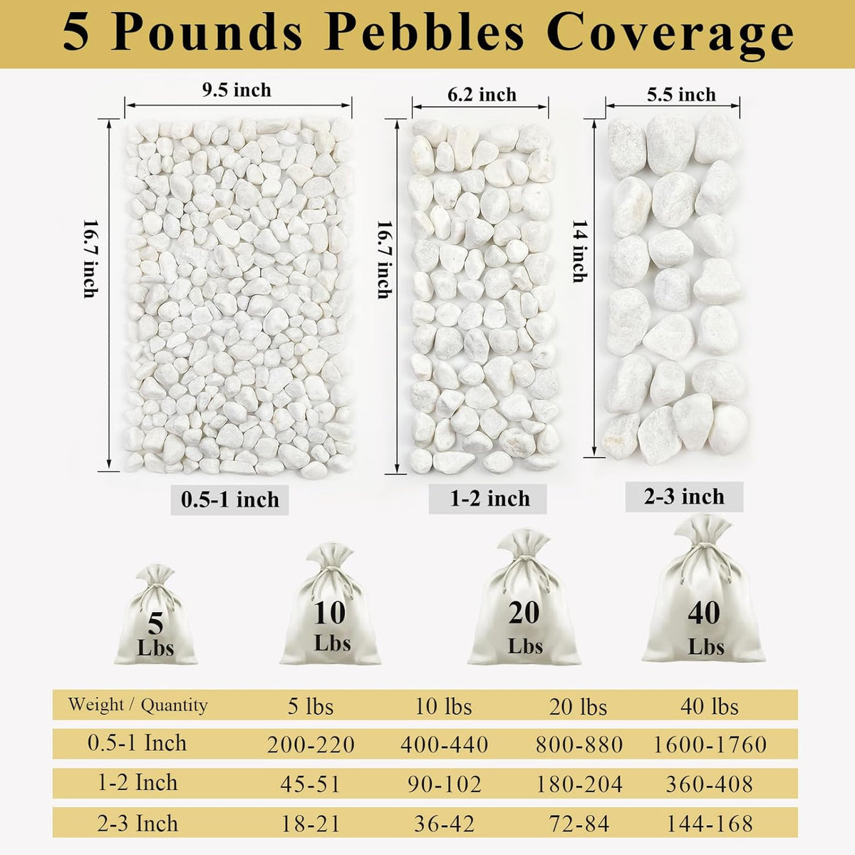 20 lbs White River Rocks for Landscaping, 0.5-1 Inch Pebbles for Indoor Plants, Decorative Stones for Succulent, Cactus, Vases, Aquariums, Crafting and Garden
