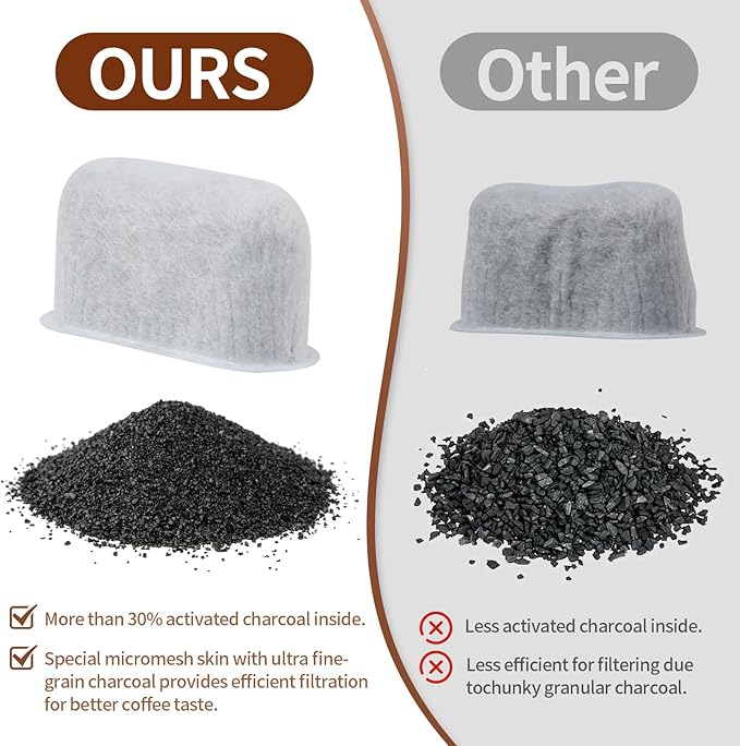 8Pcs Replacement Coffee Filters Compatible with Drew Barrymore Coffee Maker, Coffee Filters for Beautiful Coffee Maker Charcoal Water Filters