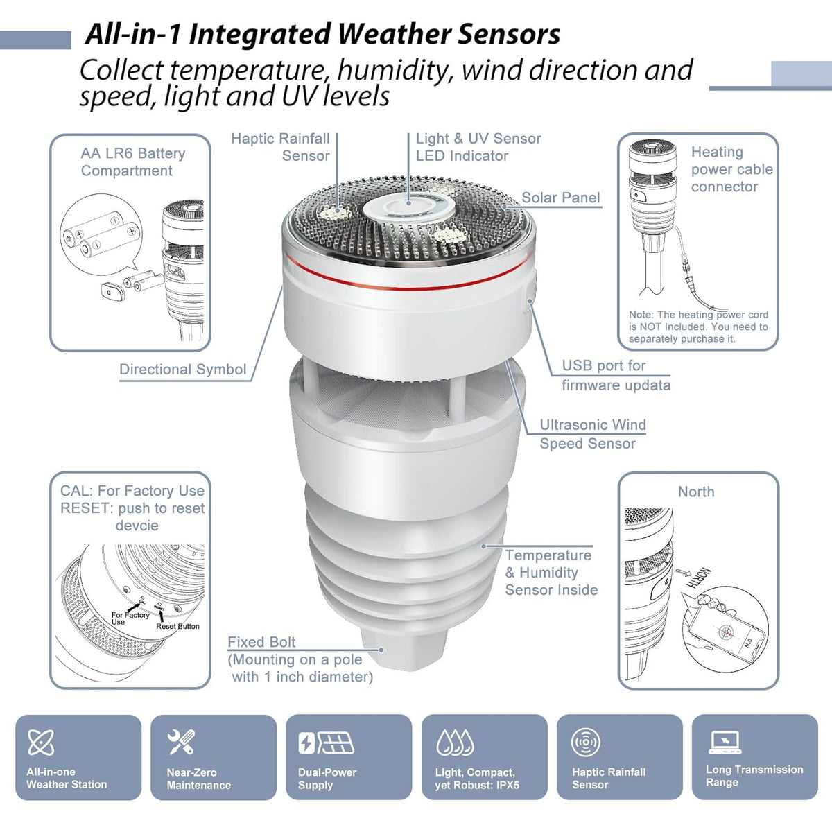 ECOWITT Wittboy Weather Station GW2001, Includes GW2000 Wi-Fi IoT Hub and WS90 7-in-1 Outdoor Solar Powered Weather Sensor, Supports WU/WeatherCloud/Wow/Ecowitt Servers, 915 MHz