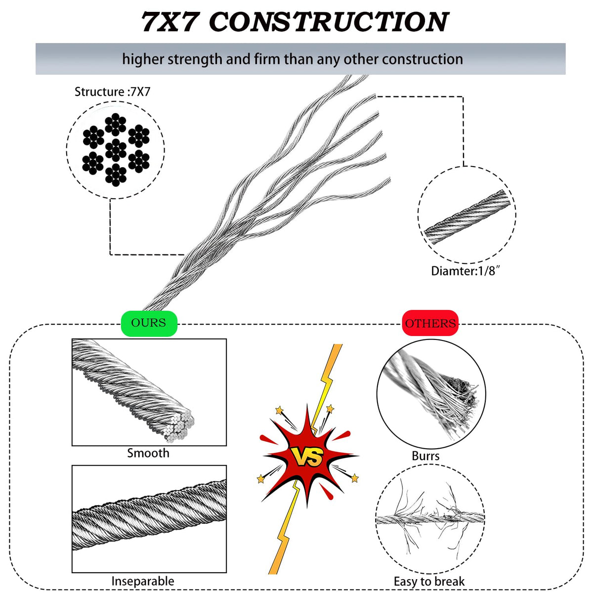 1/8" Wire Rope | 165FT Stainless Steel Cable with Cable Cutter | 7x7 Strand Core for Railing, Hanging, Garden Wire