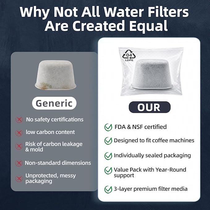 Water Filter Replacement for Keurig 2.0 & 1.0 Classic Coffee Makers, Breville Filters for Espresso Machine Use, Compatible with Ninja Luxe Cafe Accessories, 12 Pack Premium Charcoal Water Filters
